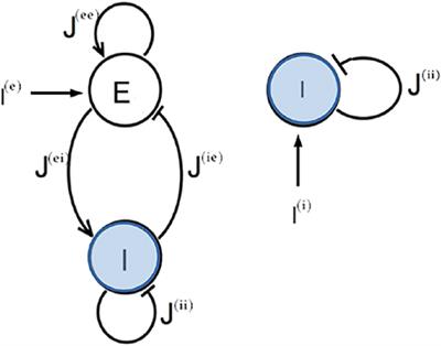 Theta-Nested Gamma Oscillations in Next Generation Neural Mass Models